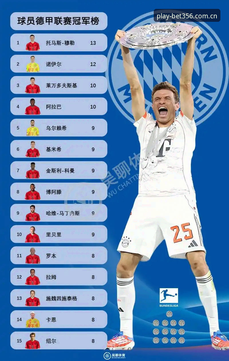 Bet356下载入口 掌握德国队世界杯大名单的五大关键看点——bet356体育平台深度解析